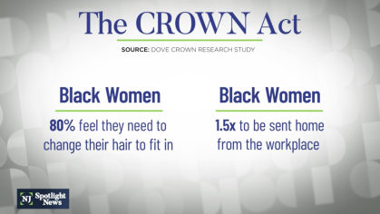 The CROWN Act. Black Women: 80% feel they need to change their hair to fit in and are 1.5x more likely to be sent home from the workplace.