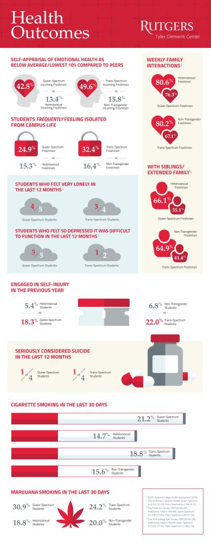 Health Outcomes infographic